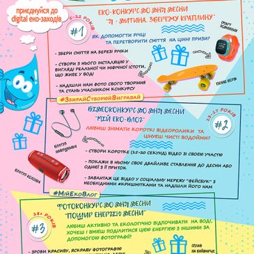 Оголошено екологічні конкурси до Дня Десни 2020